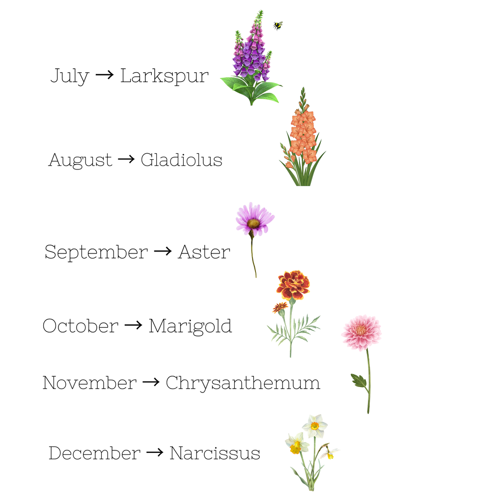 Personalized Birth Flower Mug for Mom | Custom Mama Gift, Personalized birth flower mug for Mom with a beautiful watercolor flower. Choose her birth month for a meaningful Mama gift.